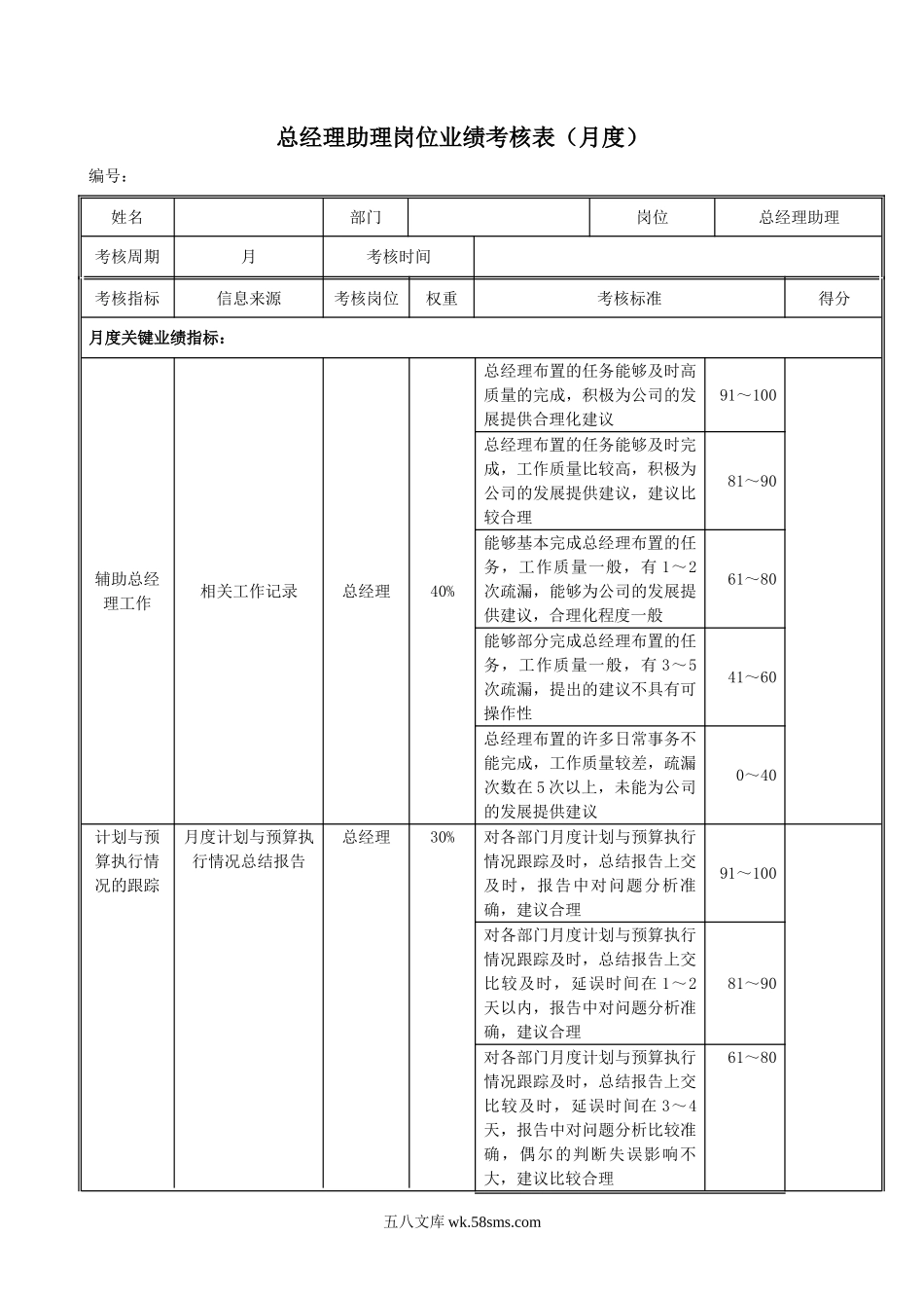 总经理助理岗位绩效考评表.doc_第1页