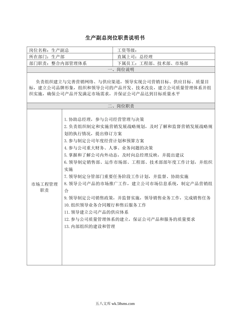 市场部岗位职责说明书(已修改).doc_第1页