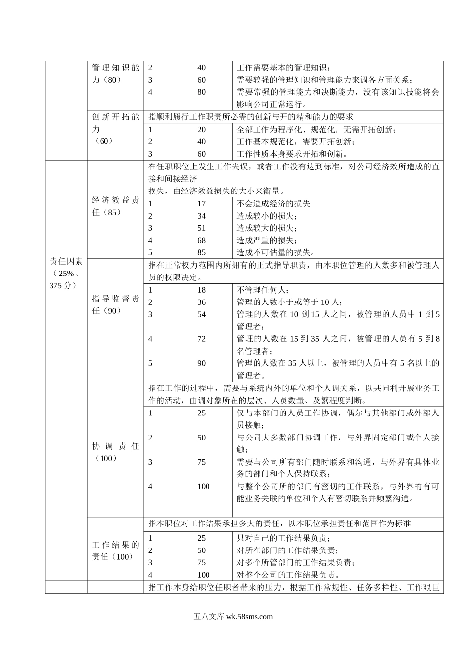 岗位评价方案流程设计（内含表格）.doc_第3页