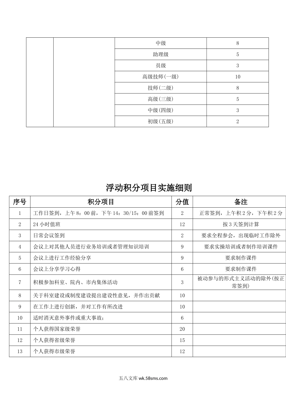 【制度】绩效积分制度.doc_第3页