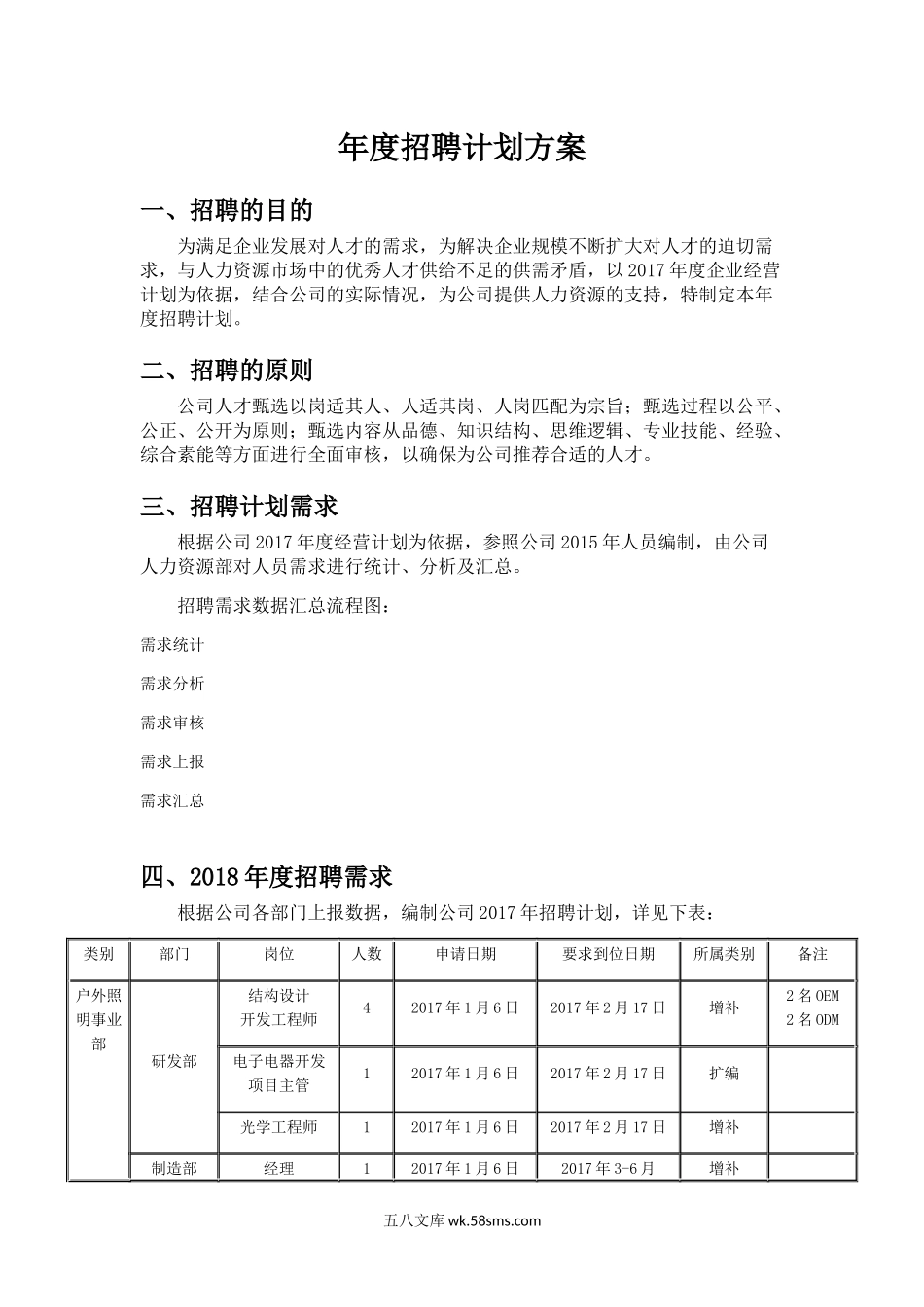 【招聘规划】年度招聘计划方案.docx_第1页