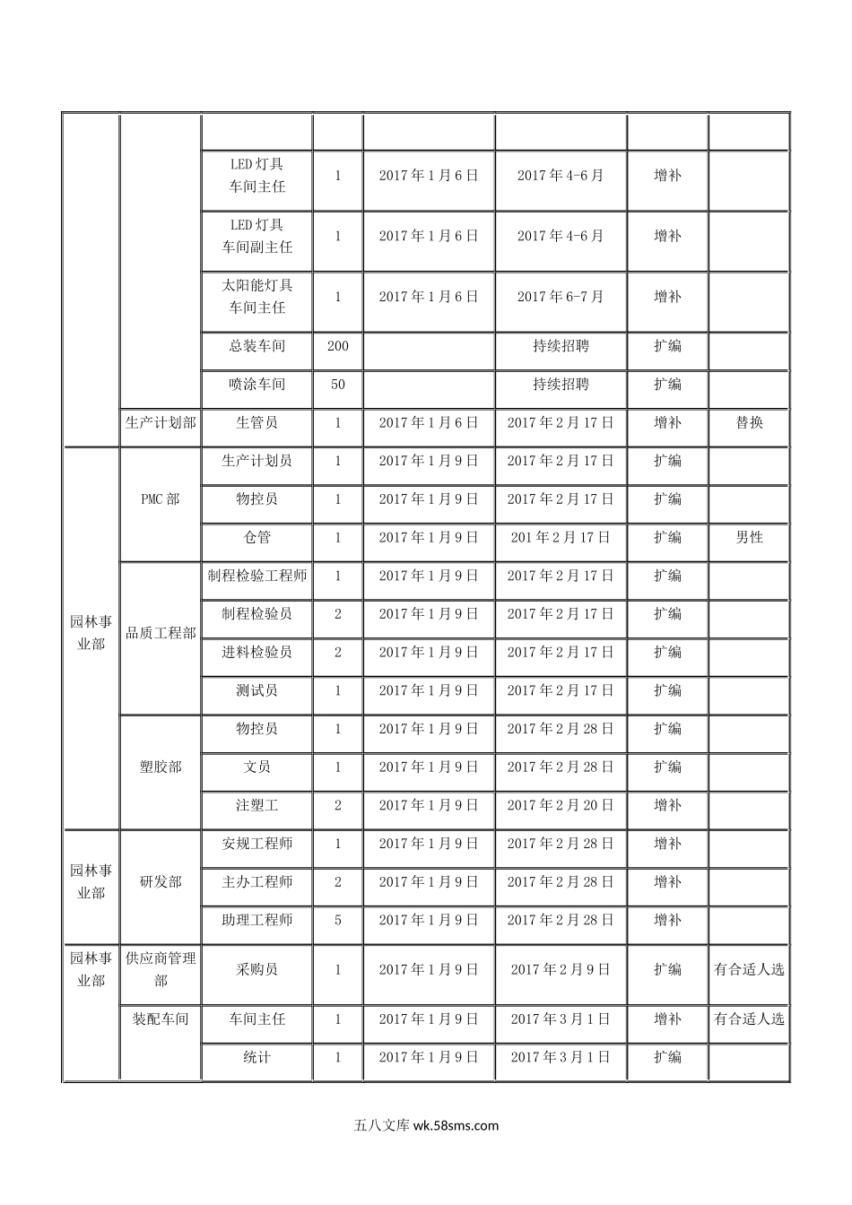 【招聘规划】年度招聘计划方案.docx_第2页