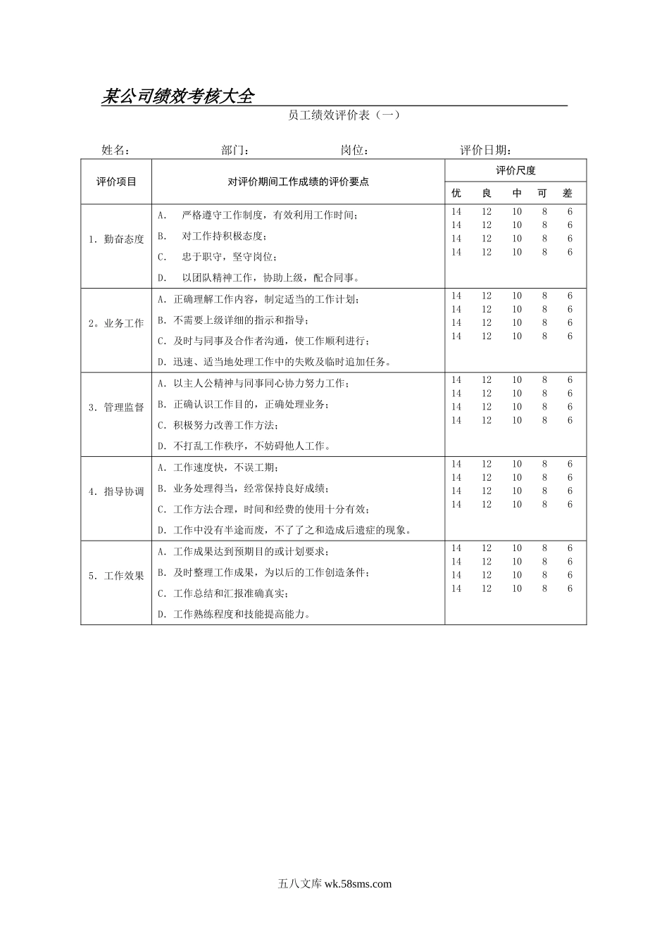 【绩效工具】最新公司绩效考核表格大全(适合大小公司).doc_第1页