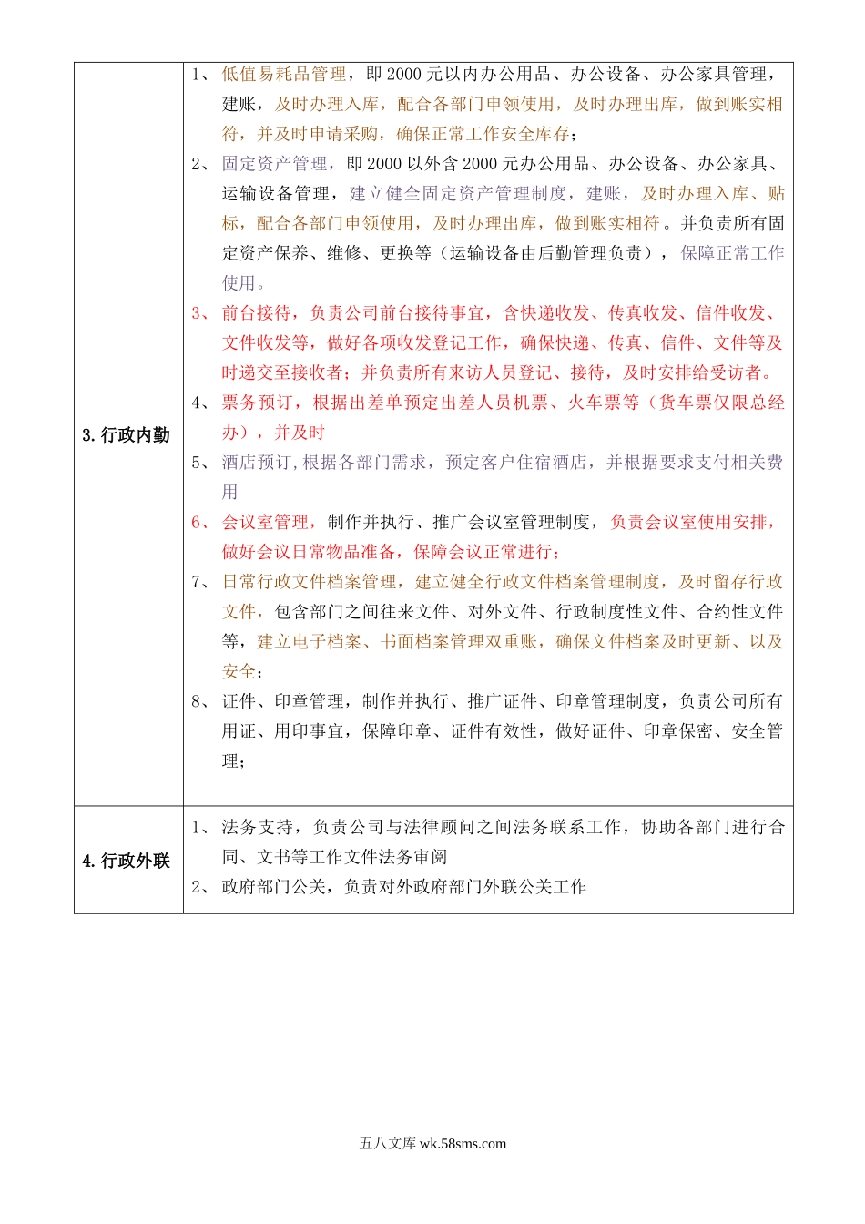 行政部职能说明书.docx_第2页