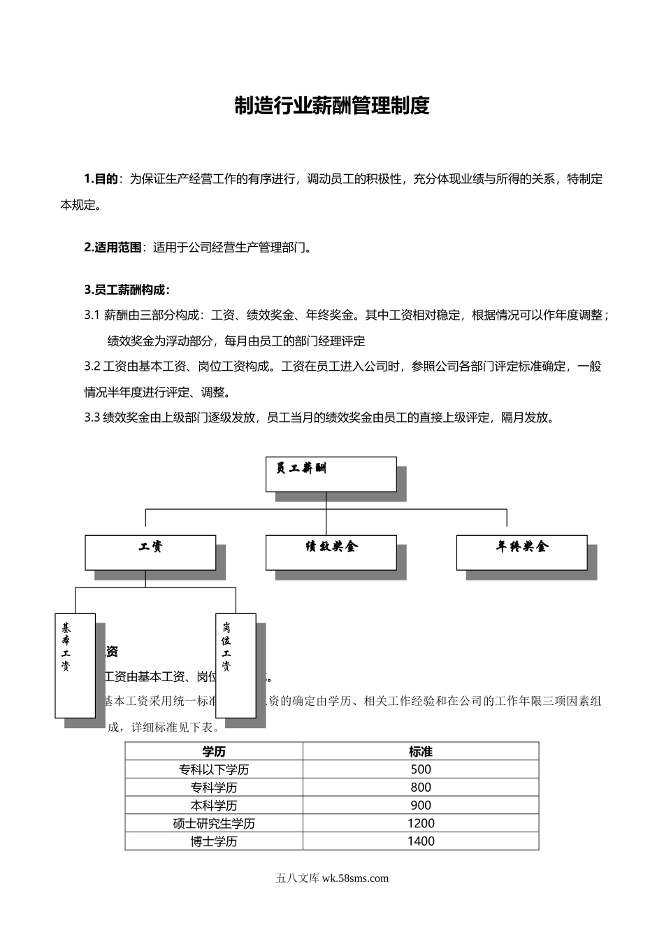 【制造行业】某公司薪酬管理制度.doc_第1页