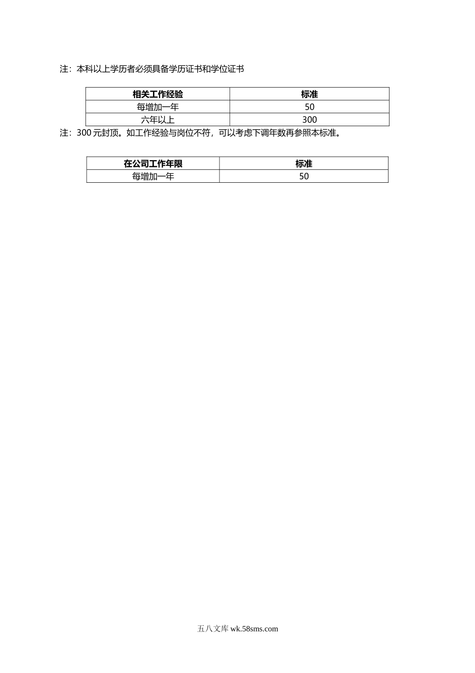 【制造行业】某公司薪酬管理制度.doc_第2页