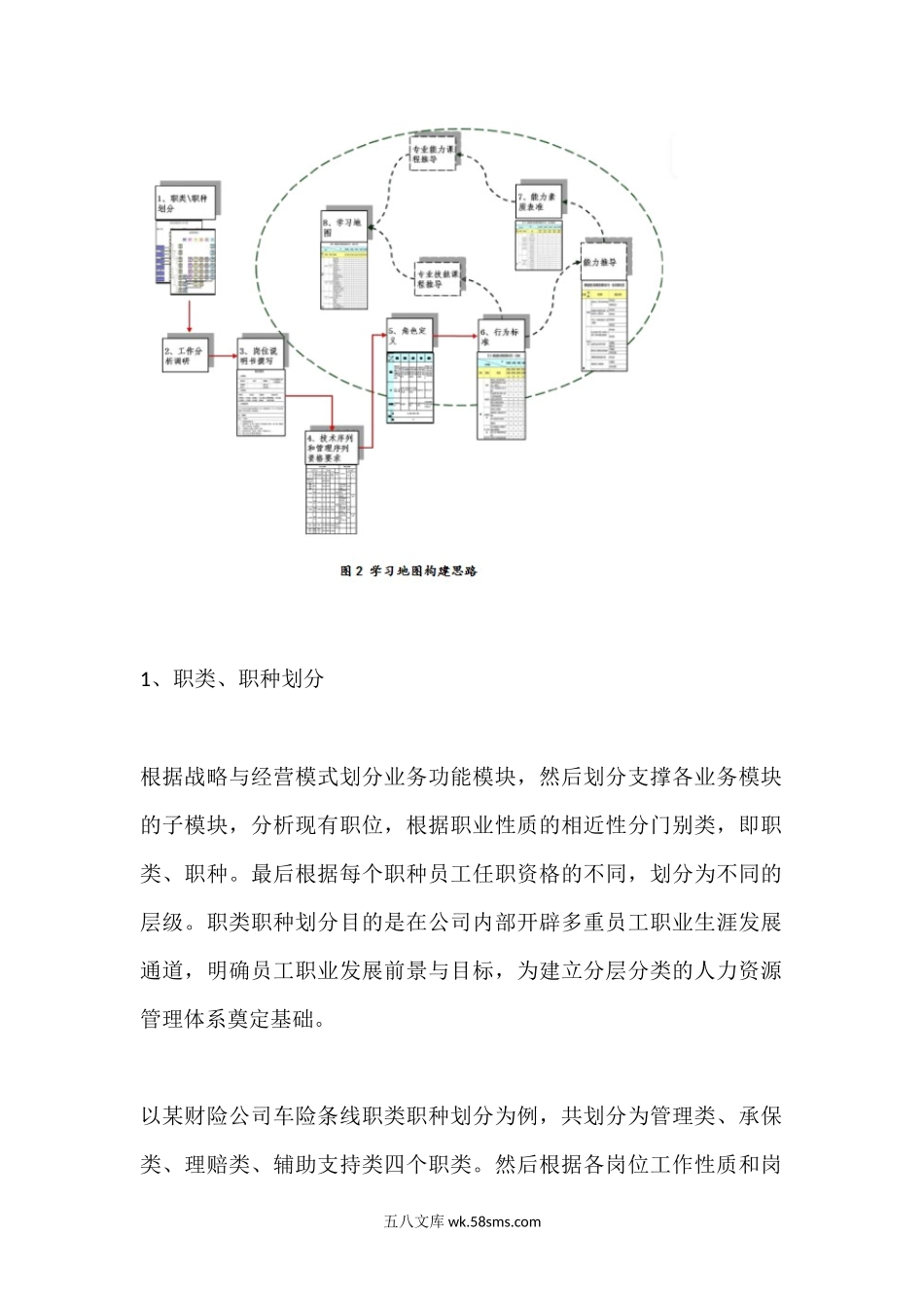 学习地图搭建思路.docx_第3页