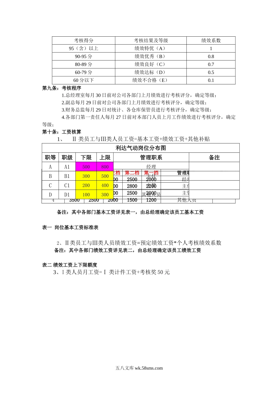 绩效考核管理办法.doc_第2页