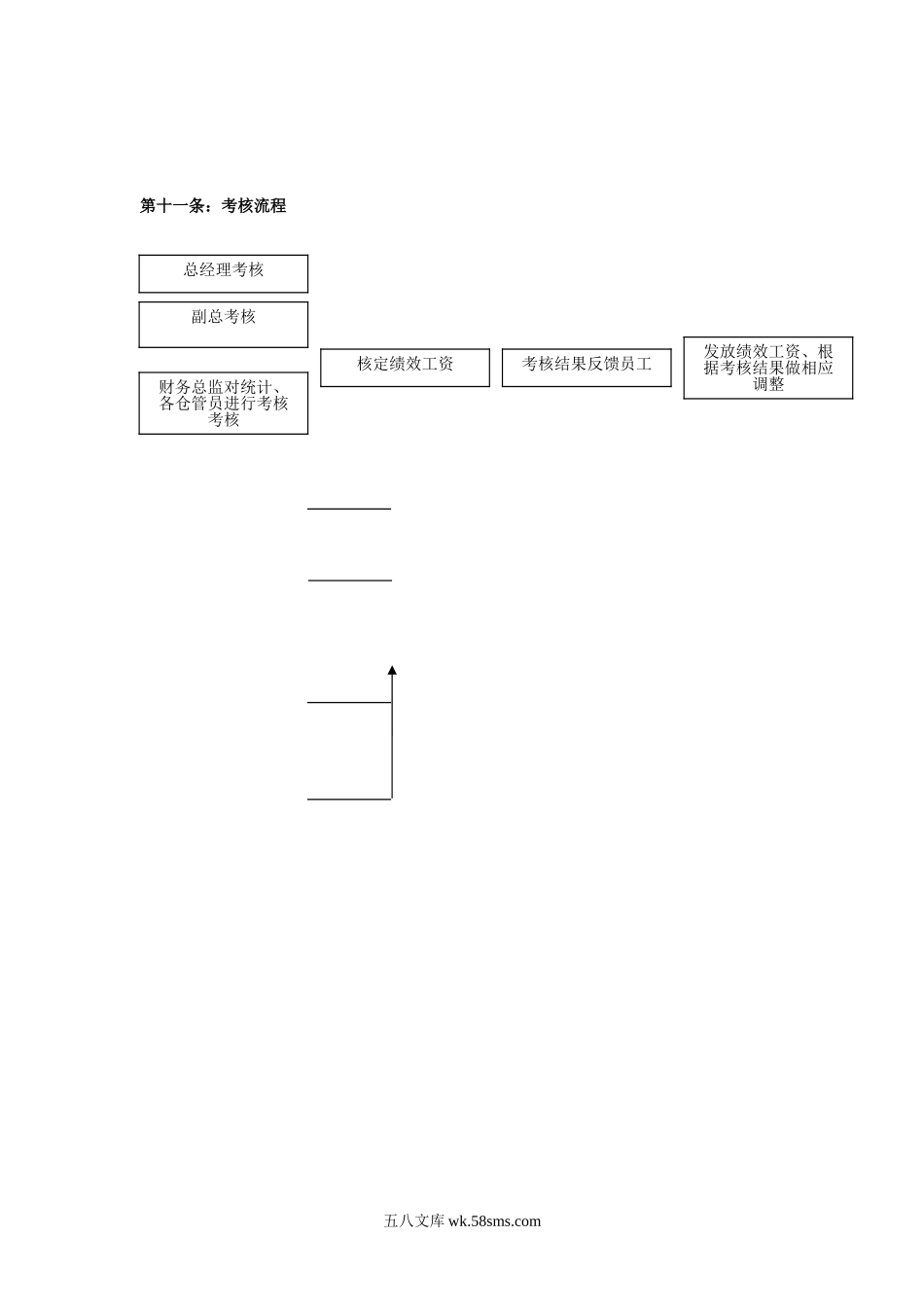 绩效考核管理办法.doc_第3页