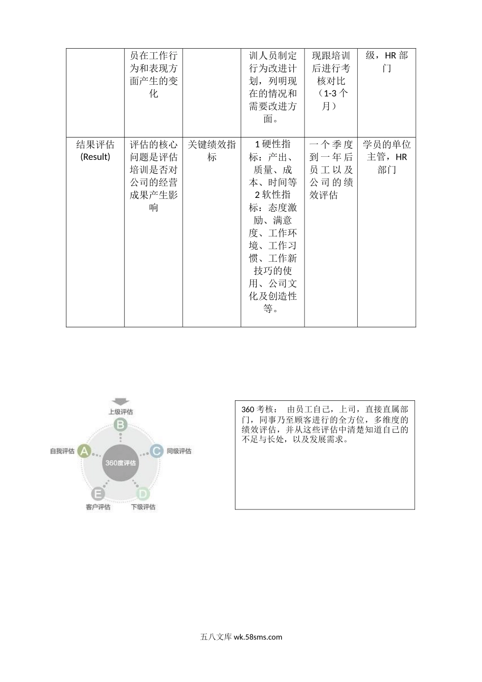 柯氏模式培训方案评估.docx_第2页