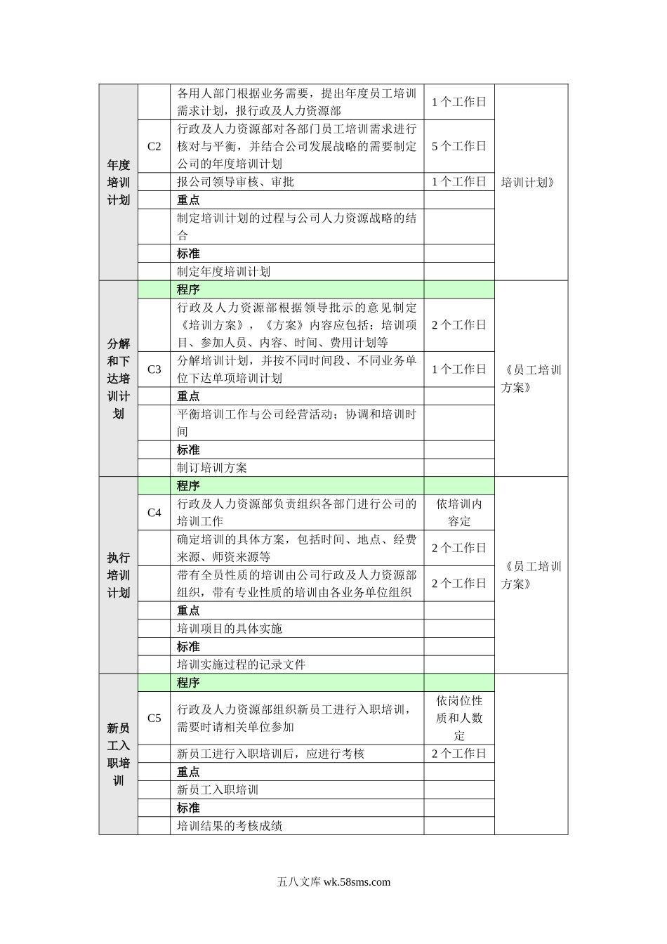 9-培训管理业务流程.doc_第3页