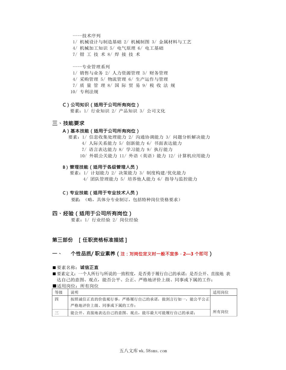 【模板】公司岗位任职资格标准说明.docx_第2页