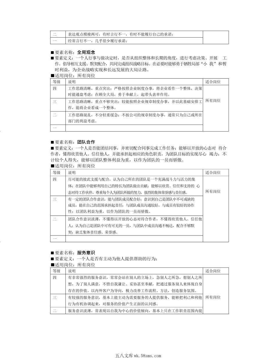 【模板】公司岗位任职资格标准说明.docx_第3页