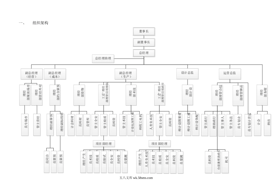 某建筑装饰工程公司各部门岗位职责设计(行政版).docx_第2页