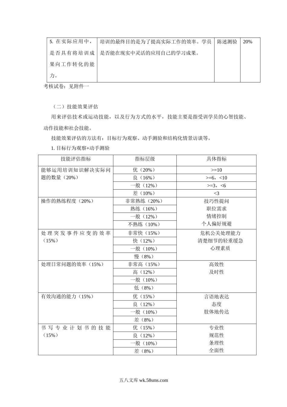 培训效果的评估反馈（附件：海尔集团招聘培训考察试卷）.doc_第2页