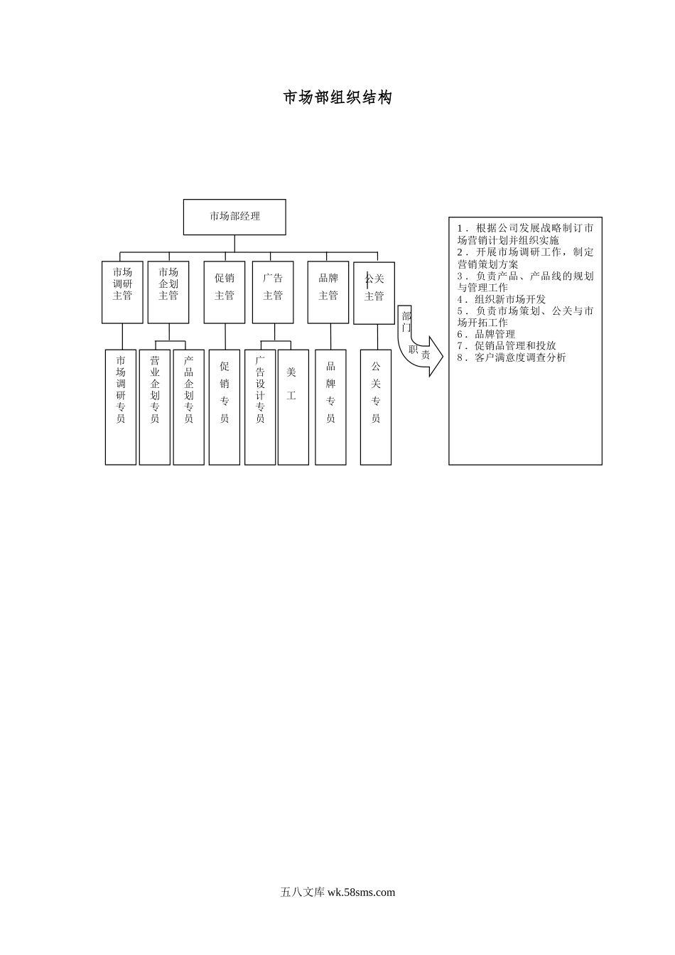 市场部组织结构范本.doc_第1页