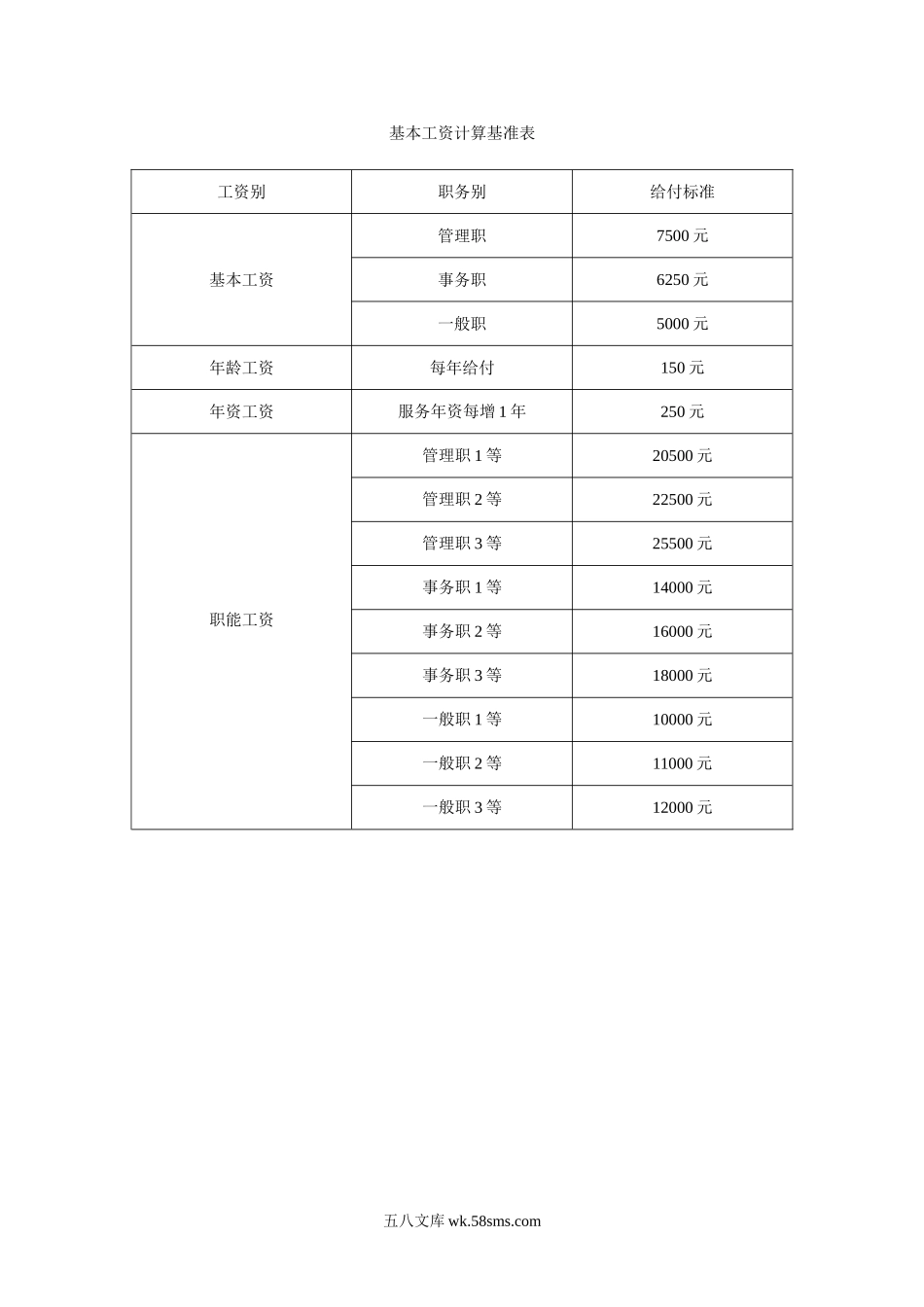 基本工资计算基准表.doc_第1页