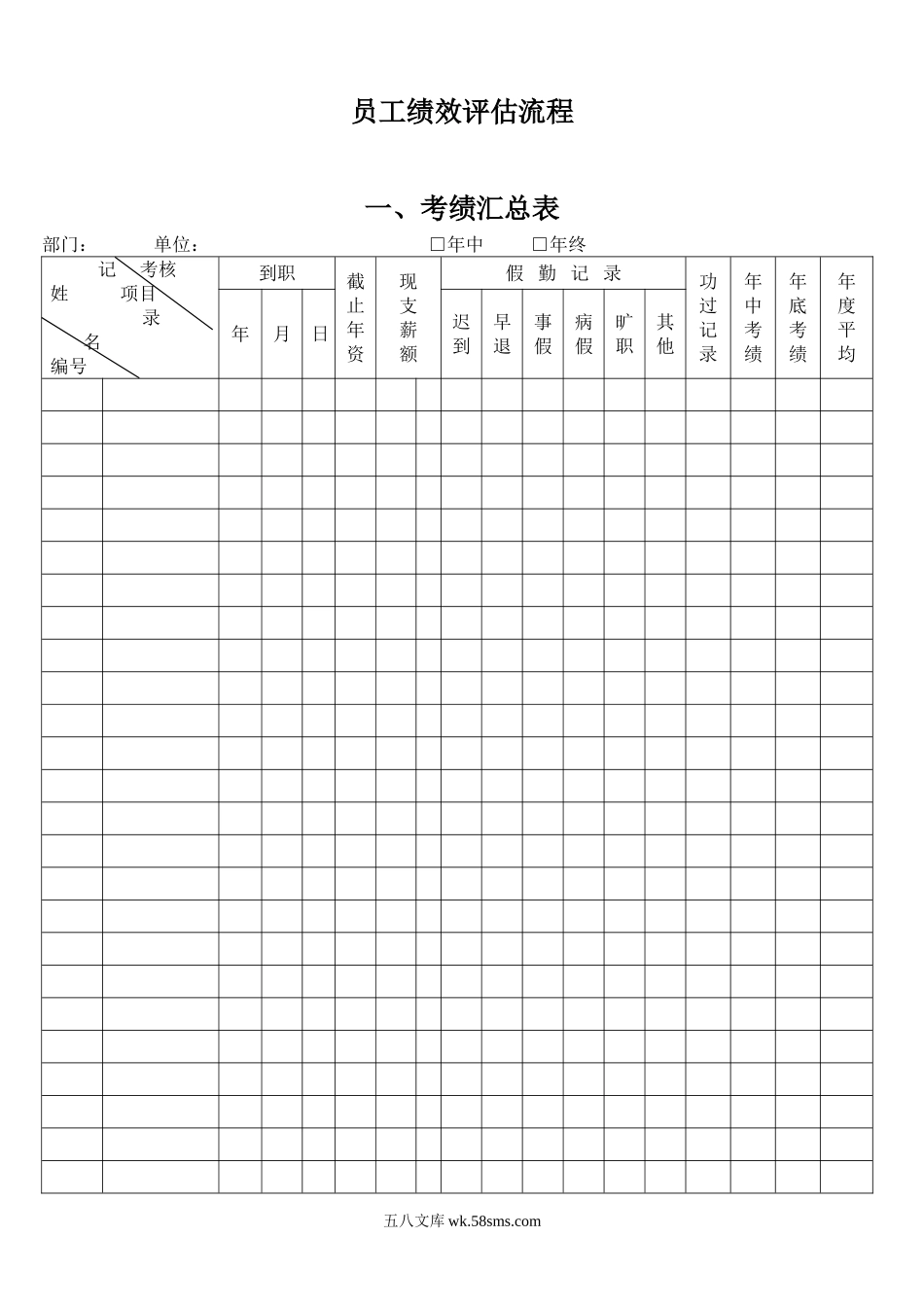 员工绩效评估流程.doc_第1页