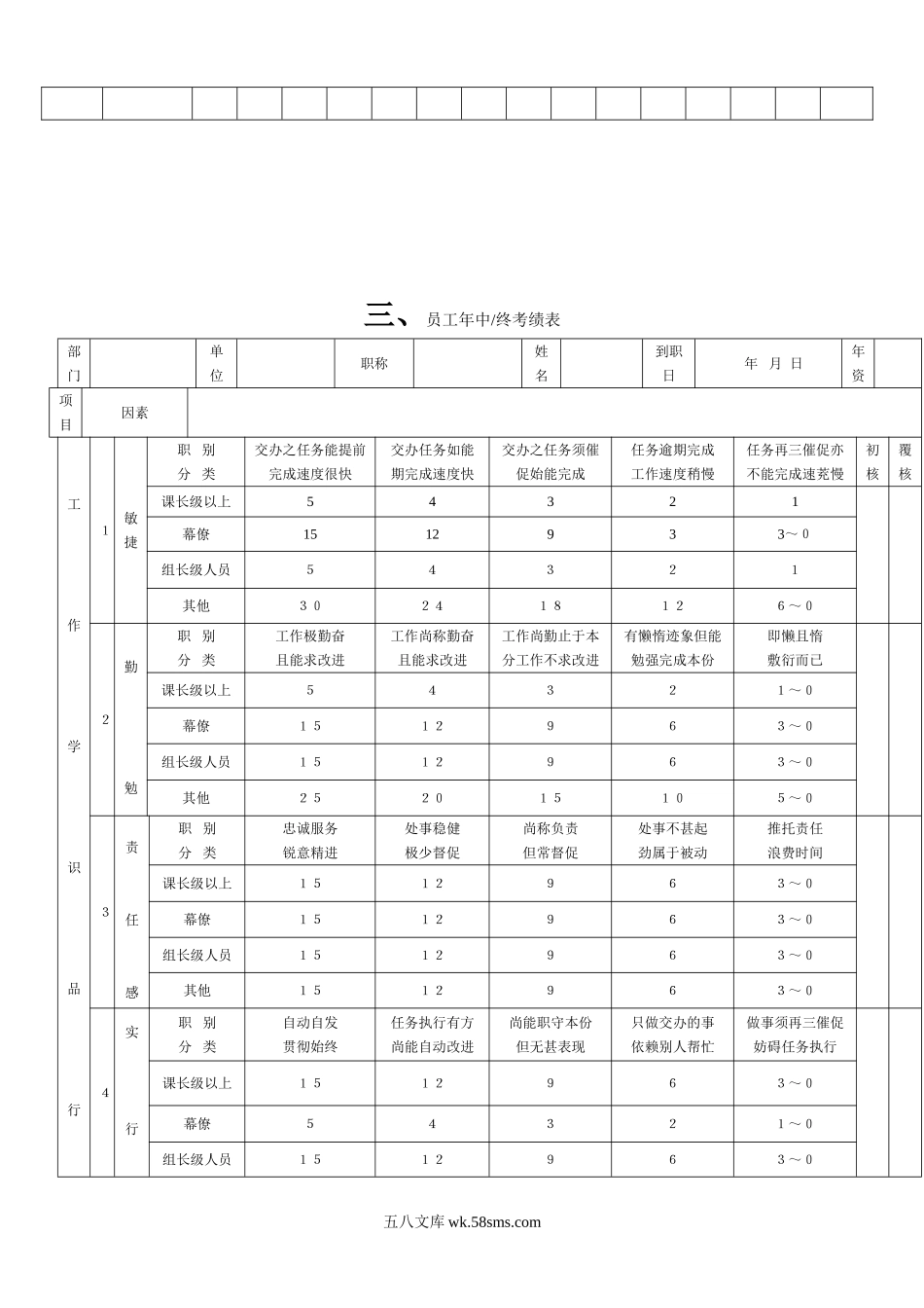 员工绩效评估流程.doc_第3页