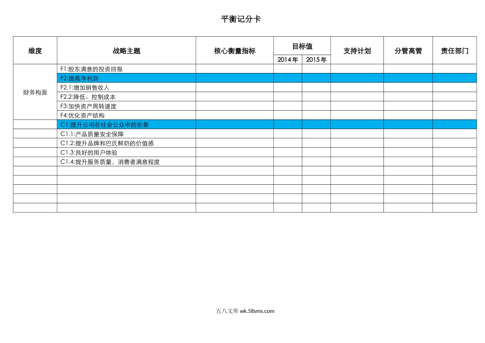 某公司企业战略地图.docx_第2页