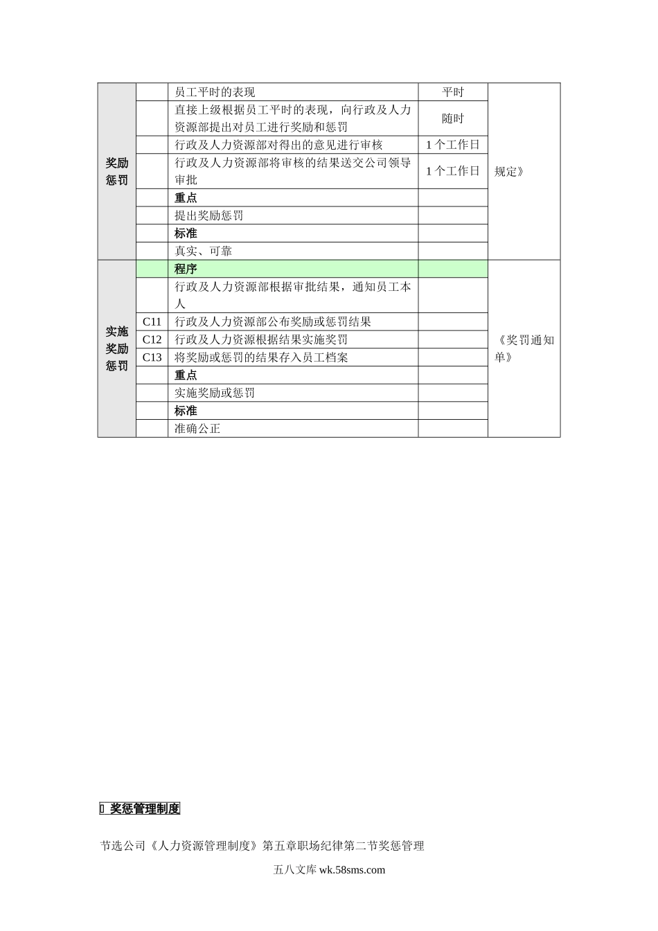 7-奖惩管理业务流程.doc_第3页