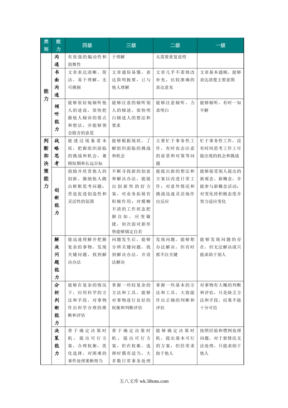 【评估】职位序列岗位胜任能力评价标准参考.doc_第3页