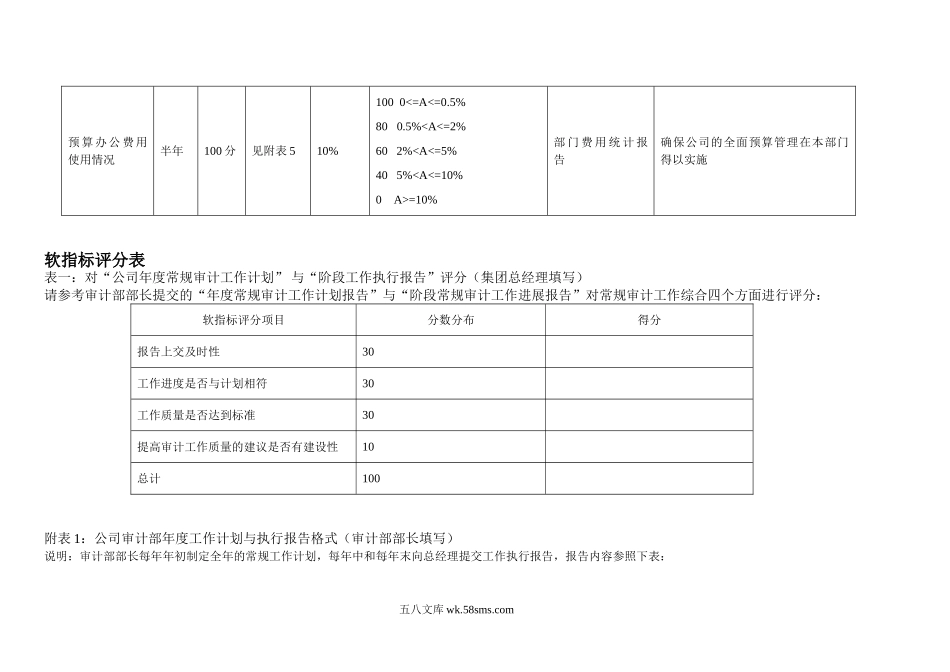 KPI——财务部部长助理.doc_第2页