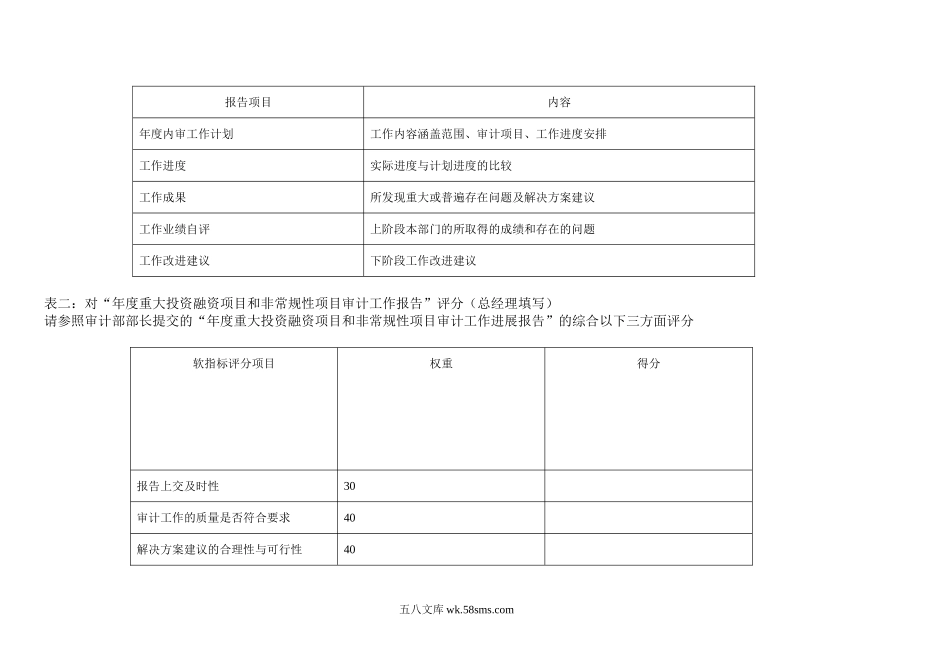 KPI——财务部部长助理.doc_第3页