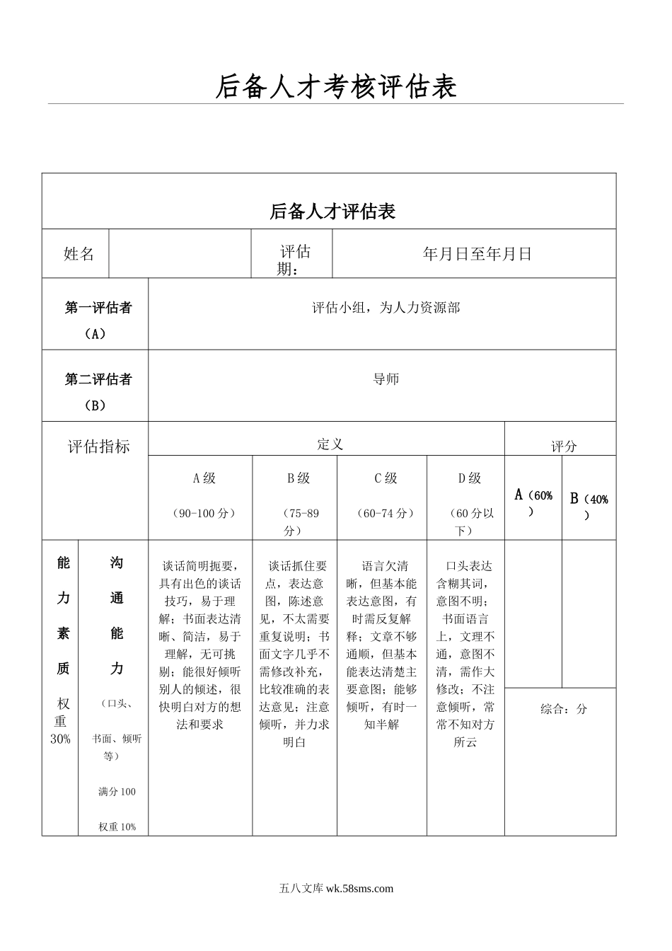 后备人才考核评估表.doc_第1页