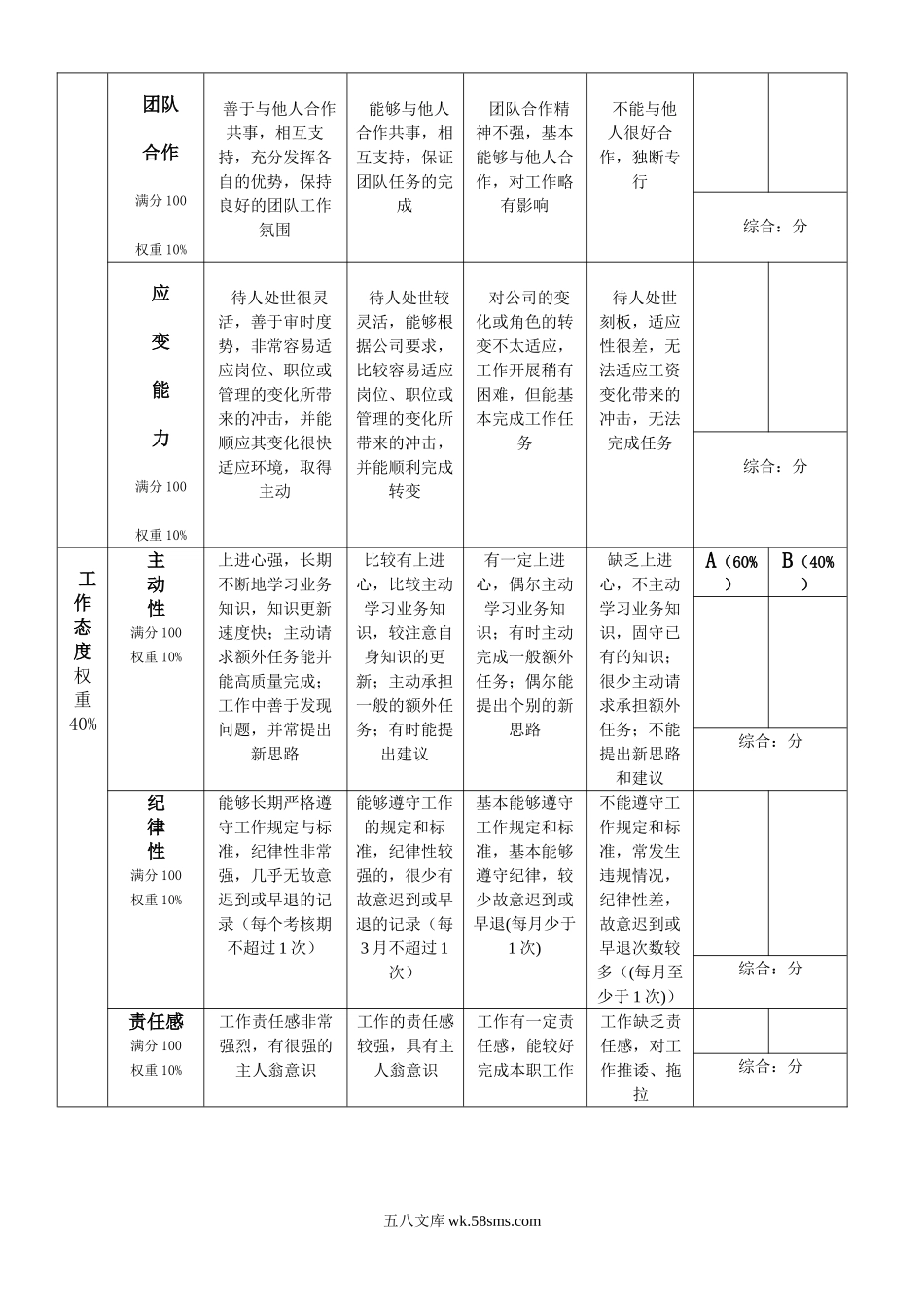 后备人才考核评估表.doc_第2页