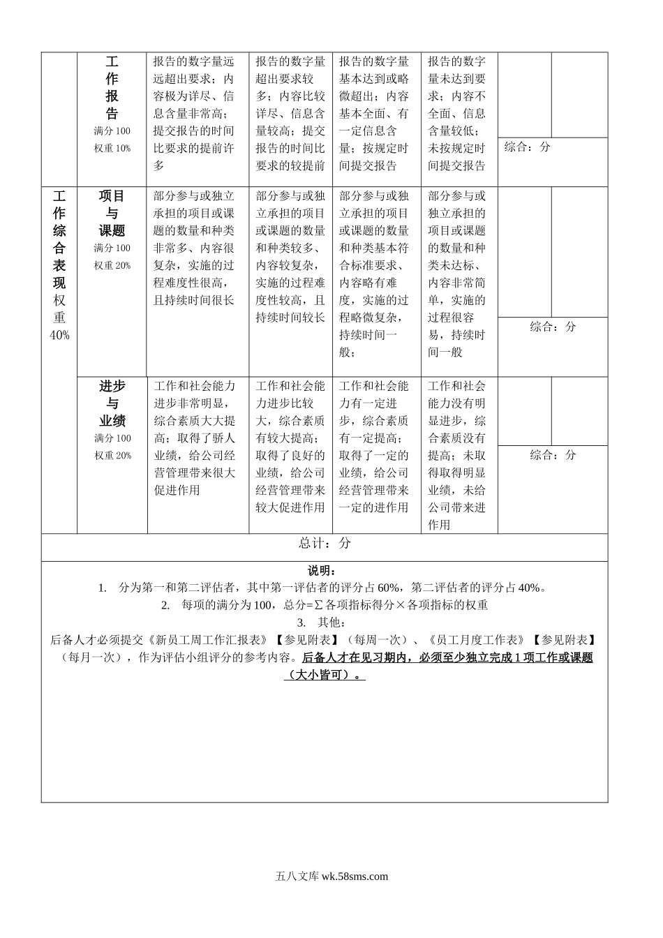 后备人才考核评估表.doc_第3页