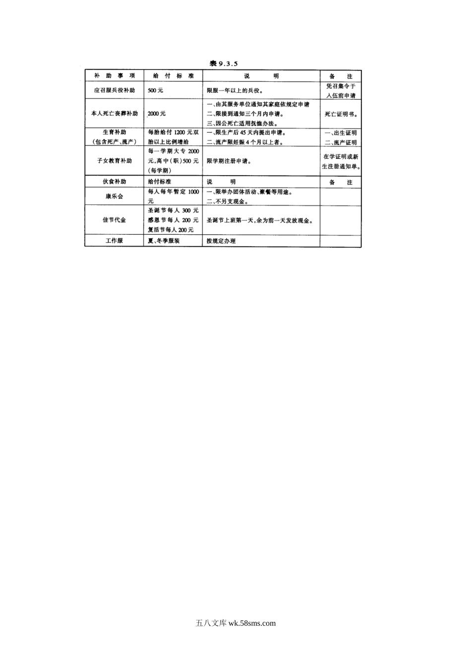 婚丧喜庆暨福利补助给付规定.doc_第2页