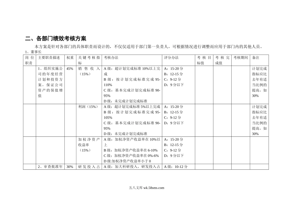 中、高层管理人员绩效考核方案.doc_第2页