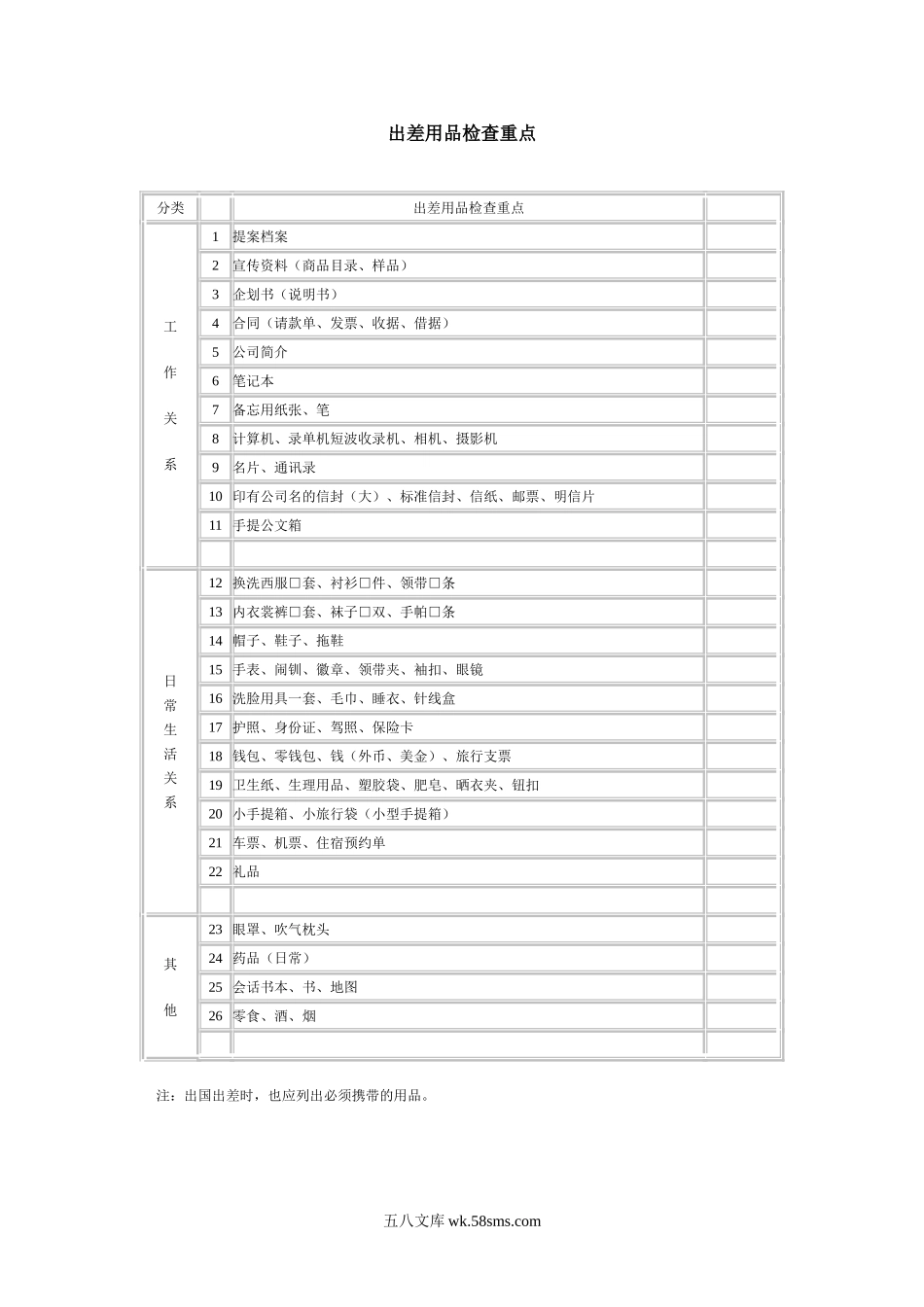 出差用品检查重点.doc_第1页