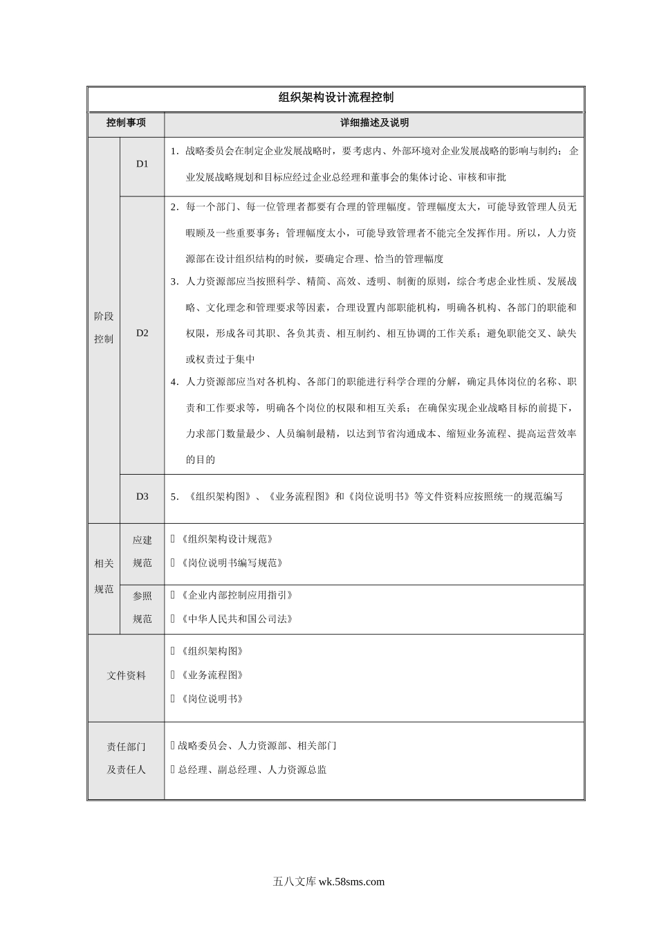 【组织架构】组织架构设计流程与调整流程.docx_第2页