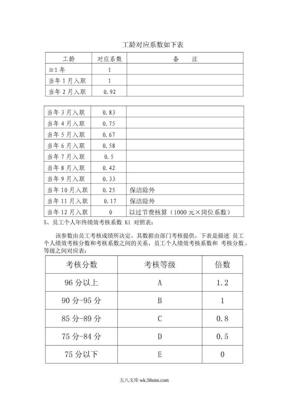 公司年终奖发放目的及办法.doc_第3页