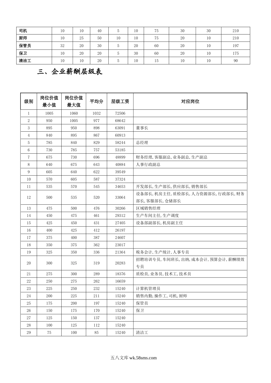 薪酬管理系统工具表.doc_第2页