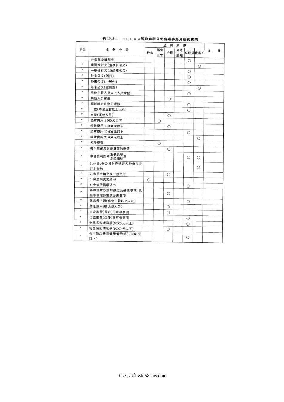 工程客户变更工程处理准则.doc_第2页