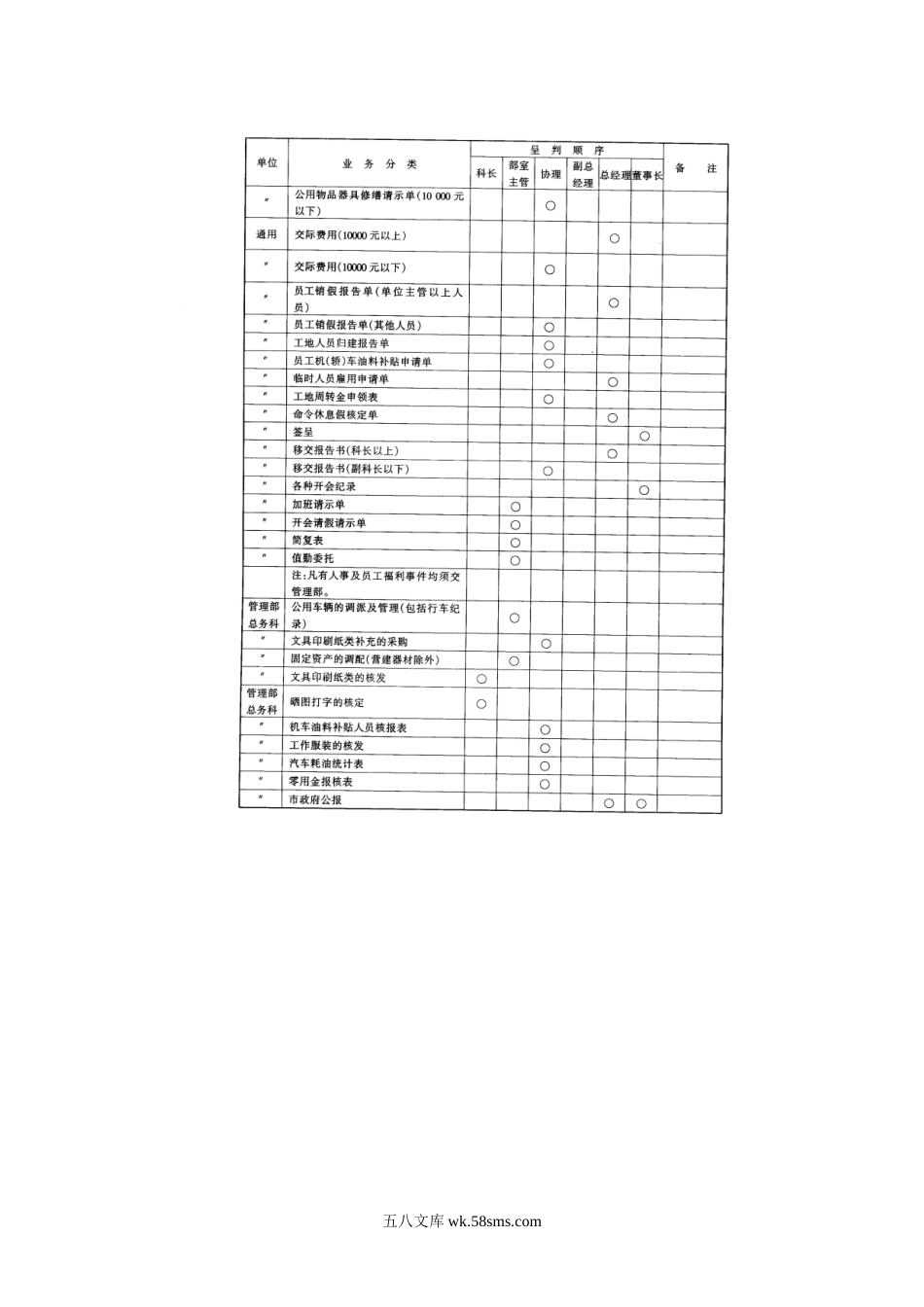 工程客户变更工程处理准则.doc_第3页