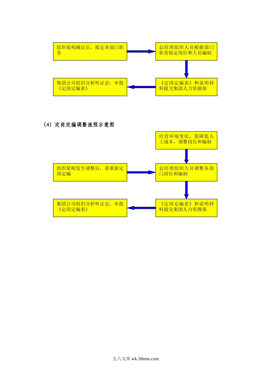 【制度方案】定岗定编管理制度.doc_第3页