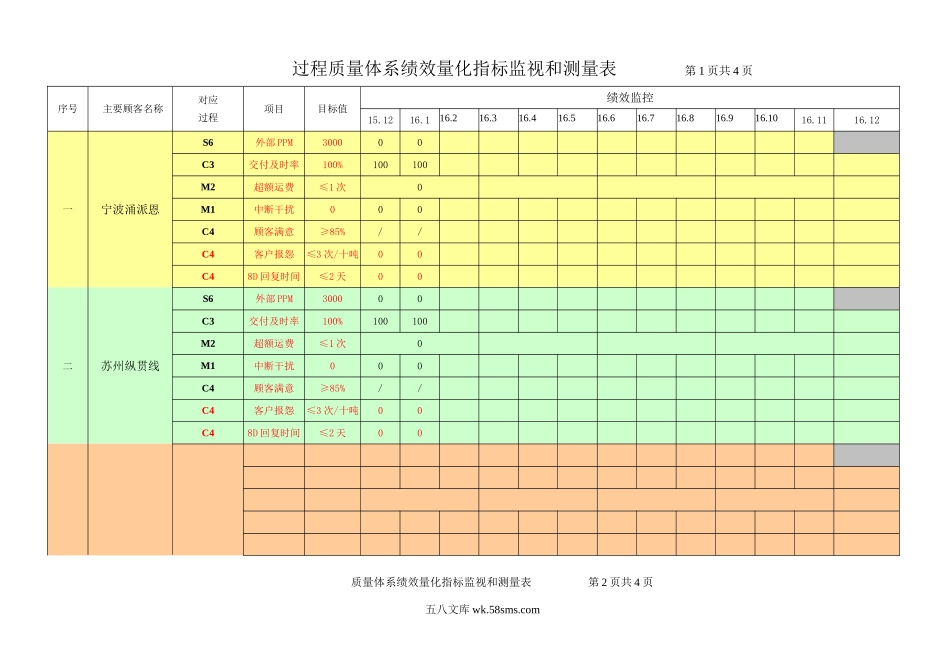 绩效指标监视和测量表.doc_第1页