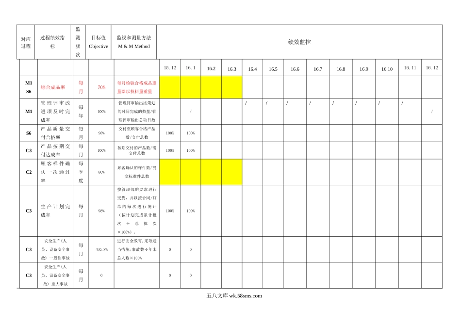 绩效指标监视和测量表.doc_第2页