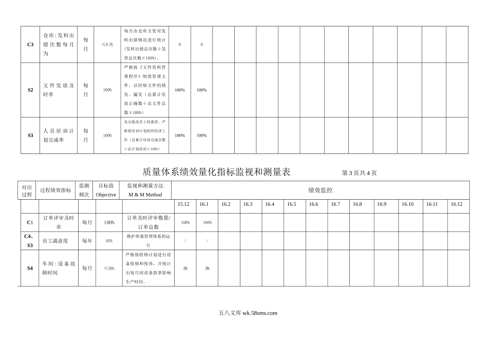 绩效指标监视和测量表.doc_第3页