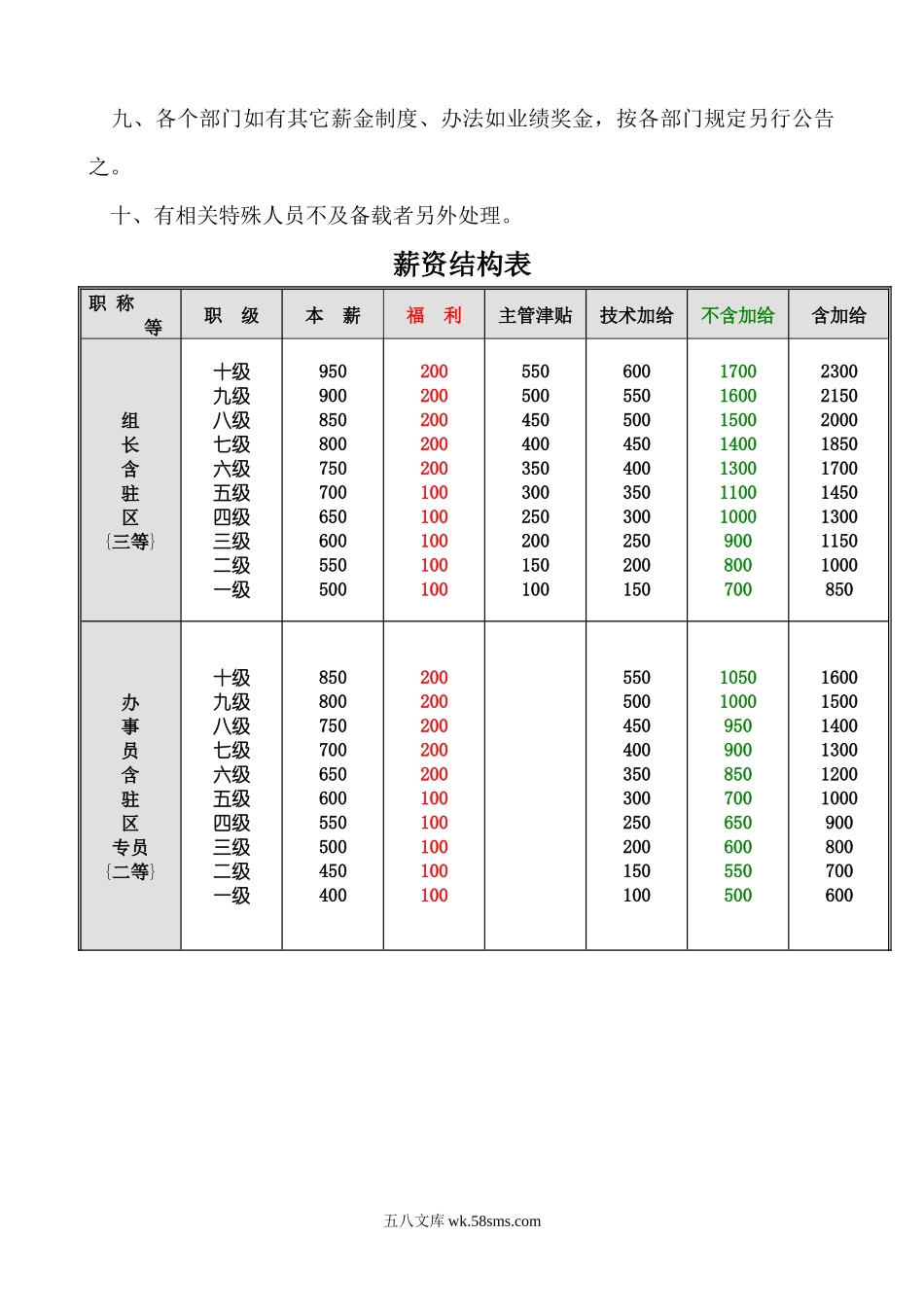 薪资结构表.docx_第2页