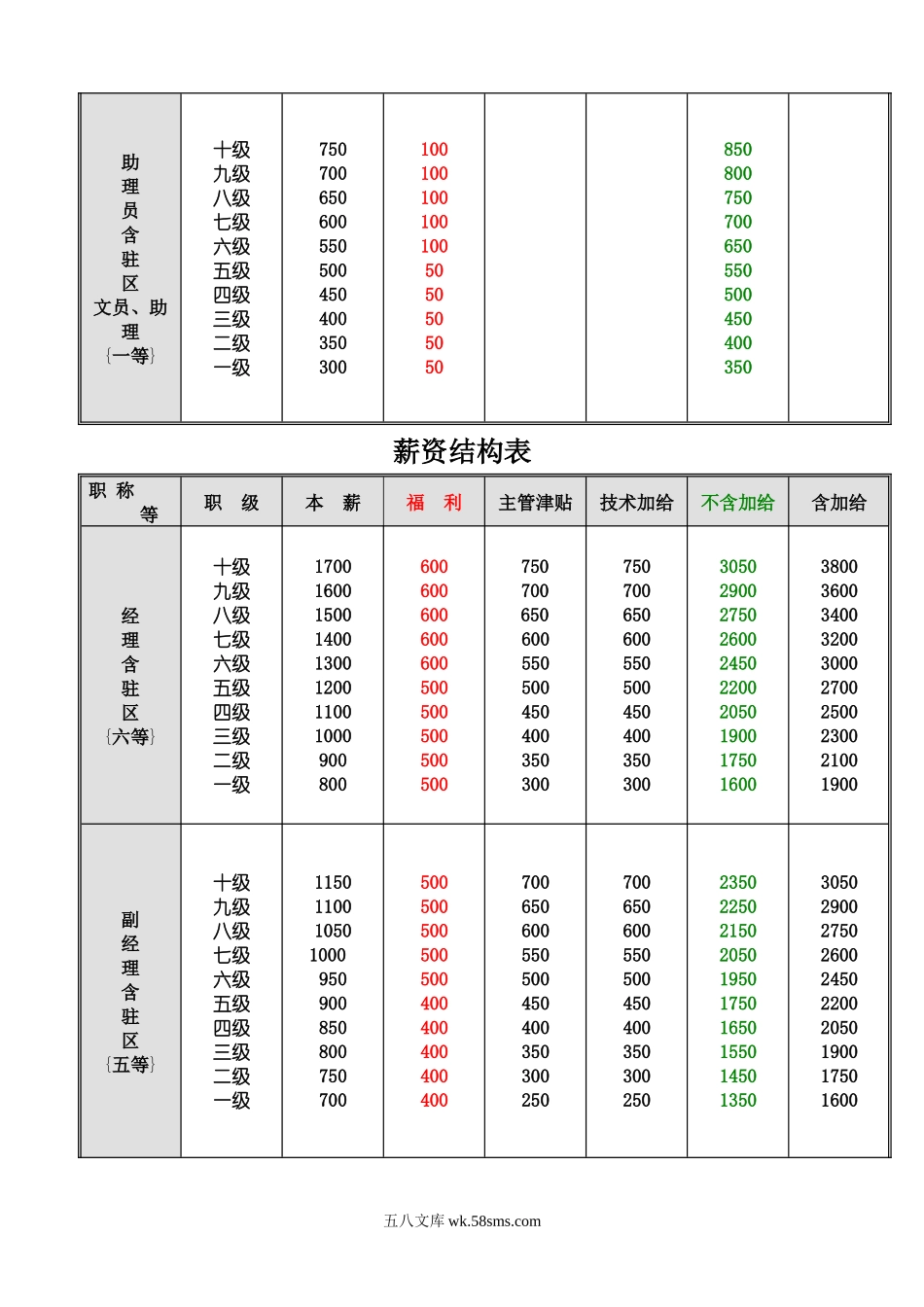 薪资结构表.docx_第3页