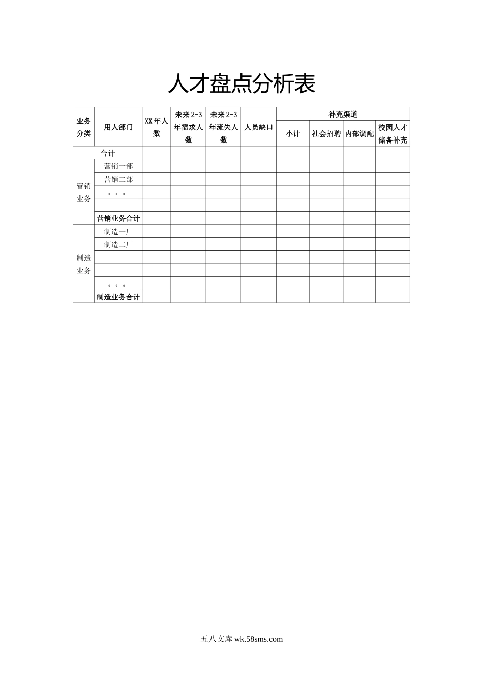 人才盘点分析表.docx_第1页