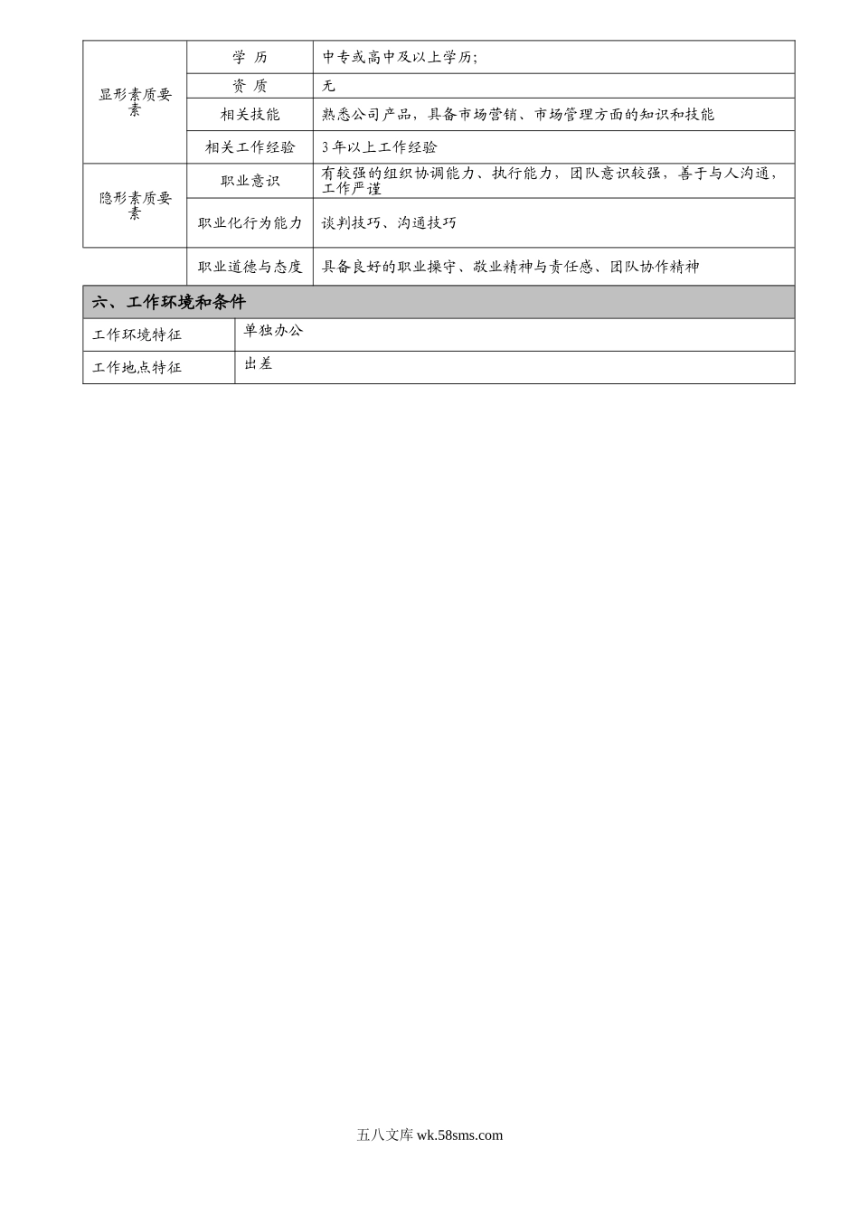 市场部业务员岗位说明书.doc_第2页