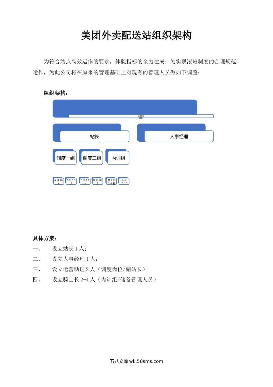 美团外卖配送站组织架构岗位职责及流程.docx_第1页