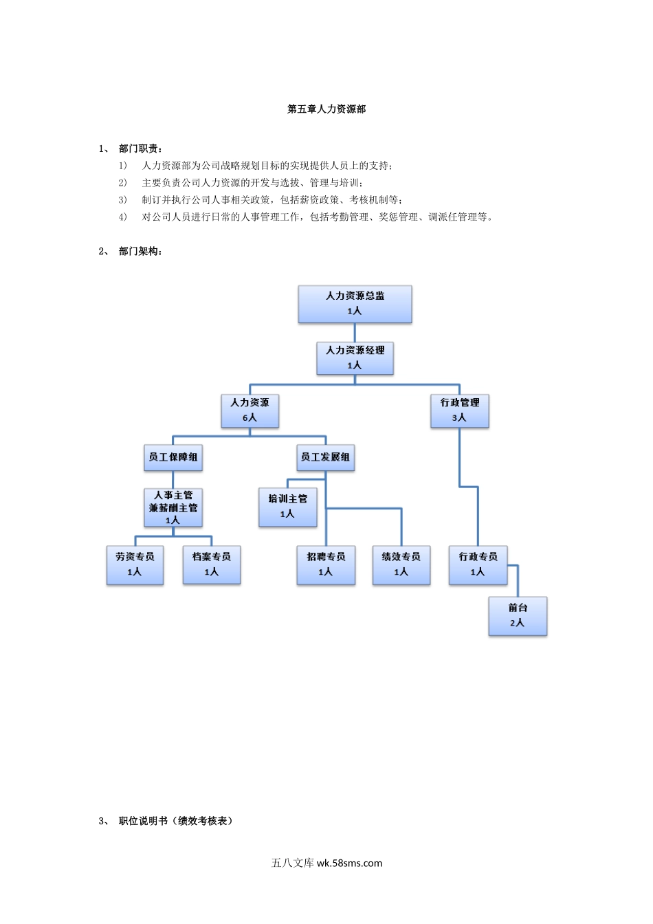 人力资源部各岗岗位说明书.docx_第1页