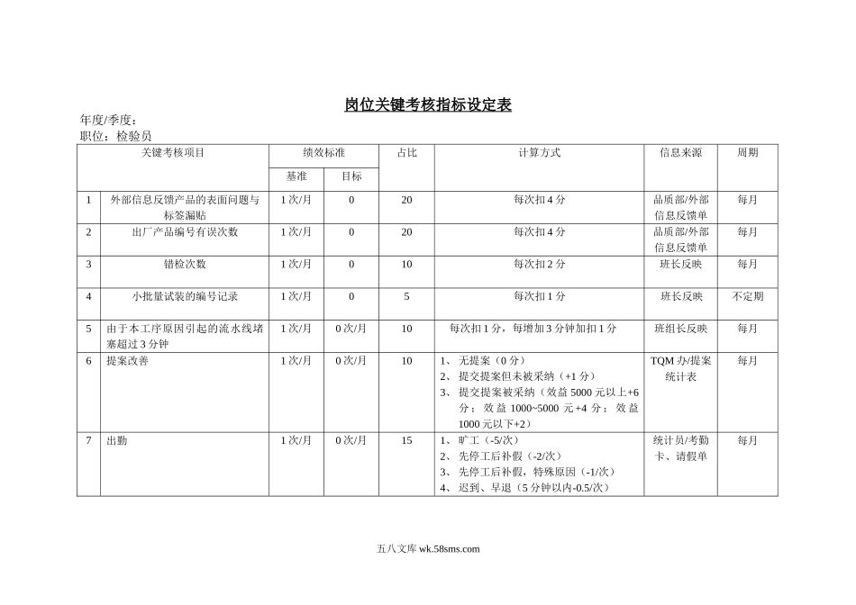 岗位关键考核指标设定表（检验员）.doc_第1页